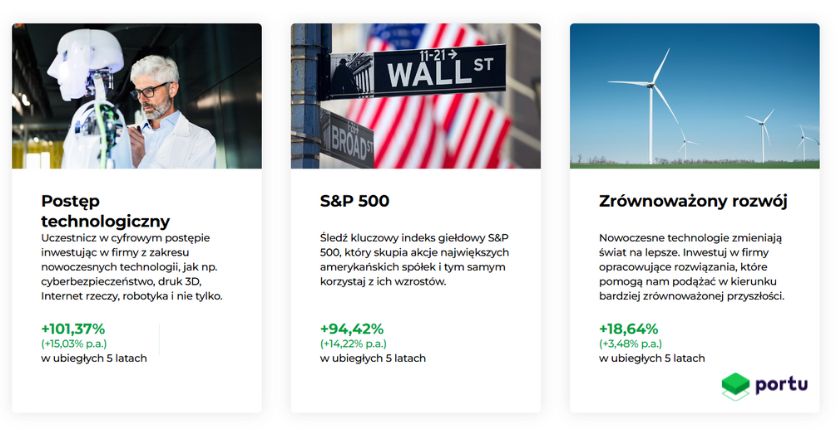 Strategie Tematyczne Portu, inwestuj pasywnie wybierając samemu fundusze ETF lub akcje.