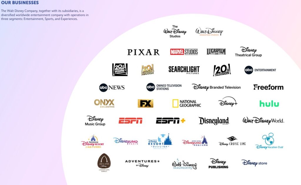 biznesy, będące w posiadaniu the walt disney company