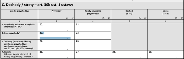 Dochody_straty art 30b ust 1 istawy