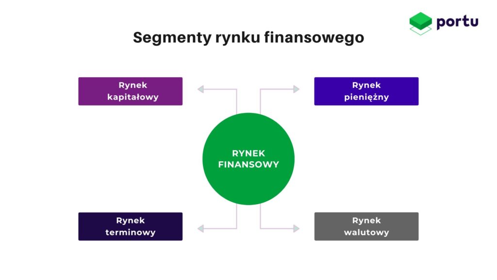 rynek finansowy