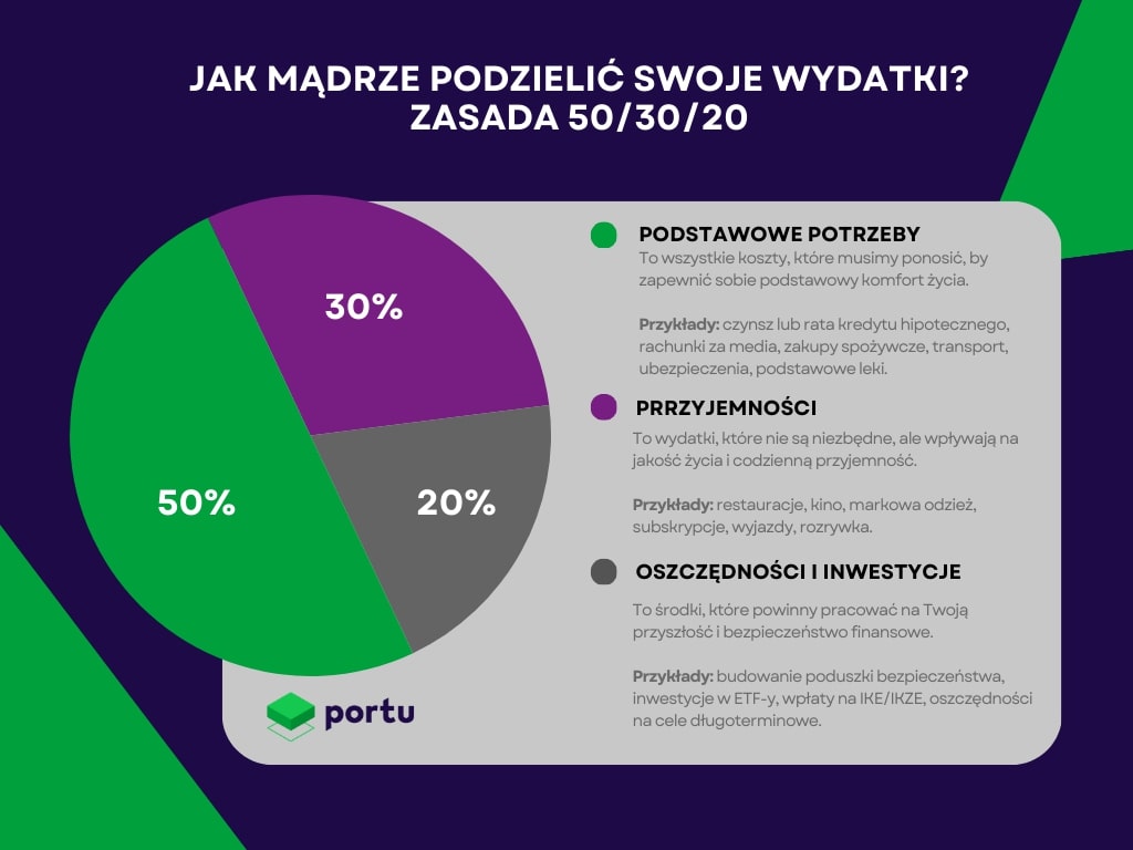 zasada 503020