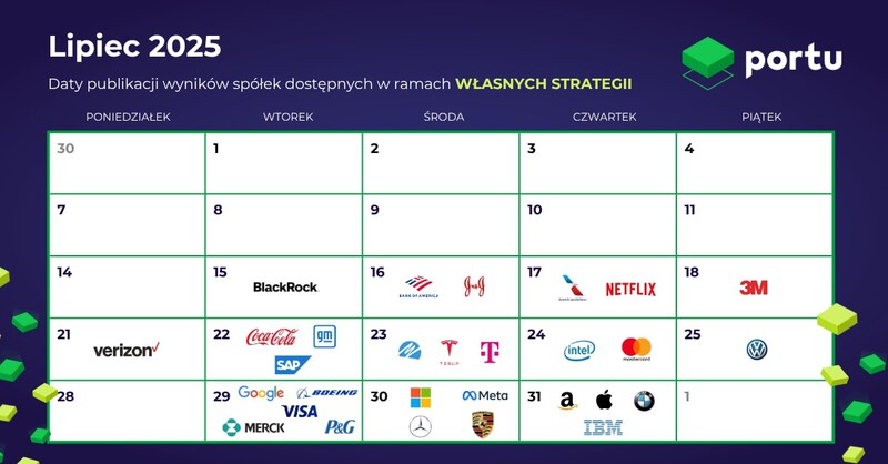 Tabela Portu, kalendarz ogłoszenia wyników spółek dostępnych w ramach Własnych strategii Portu z lipca 2025