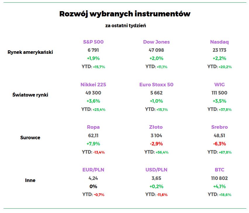 Wyniki październik 2025