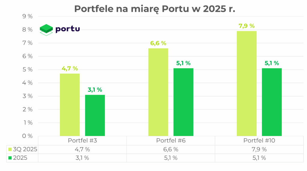 portfele na miarę