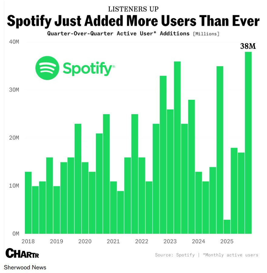 Jak radzi sobie Spotify na początku 2026 roku?
