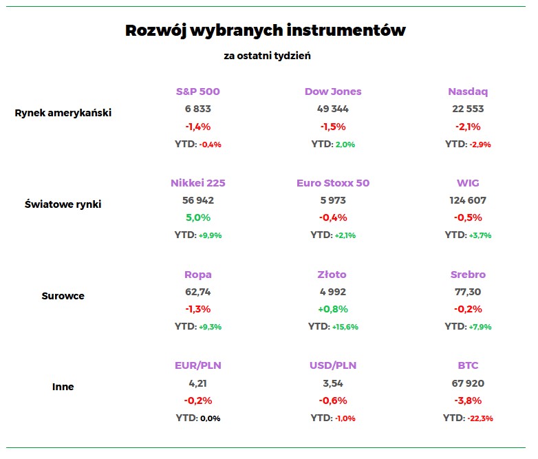 Wykres 2026 luty wyniki indeksy waluty