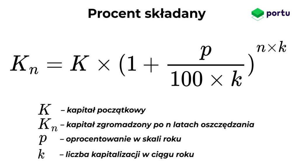 wzór na procent składany