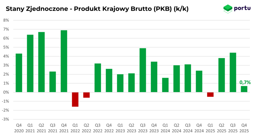 USA PKB