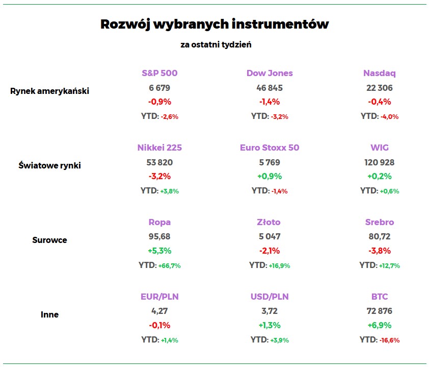 Wyniki indeksów walut marzec 2026