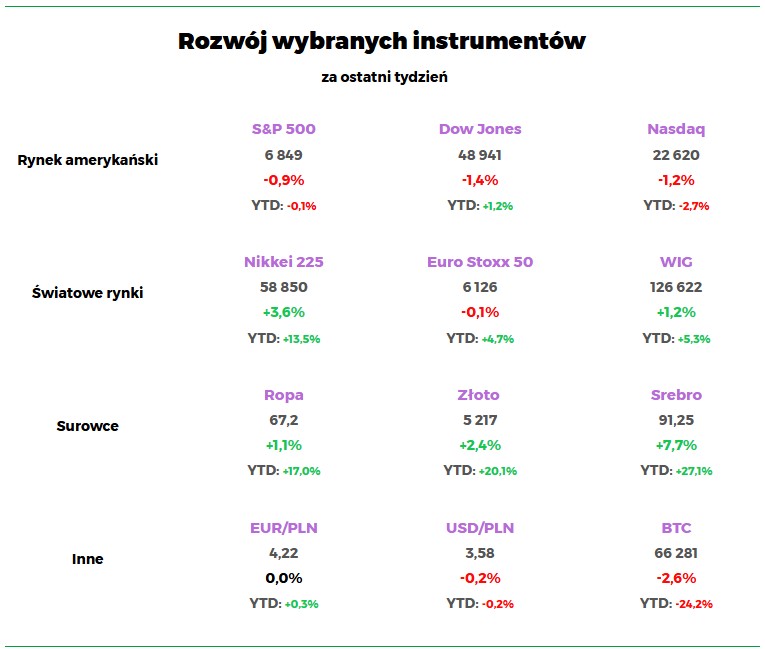 Wyniki indeksów i kursów walut koniec lutego 2026