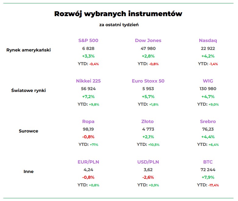 Wyniki kwiecień 2026 rynki waluty
