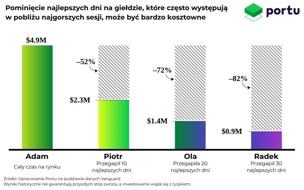 Emocje w inwestowaniu są kosztowne